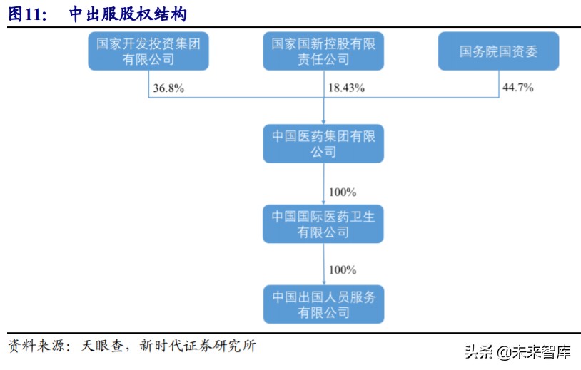 免税行业专题报告：6张牌照，10倍空间，免税板块蓄势成“涨”  第14张