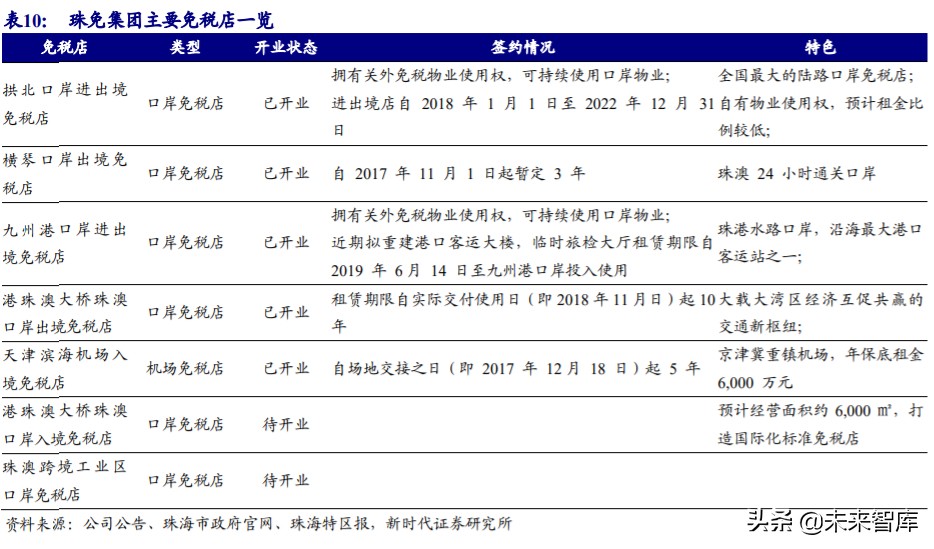 免税行业专题报告：6张牌照，10倍空间，免税板块蓄势成“涨”  第15张