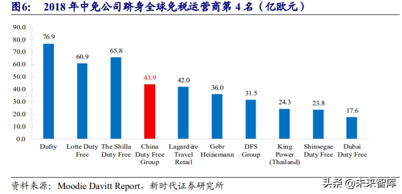 免税行业专题报告：6张牌照，10倍空间，免税板块蓄势成“涨”  第10张