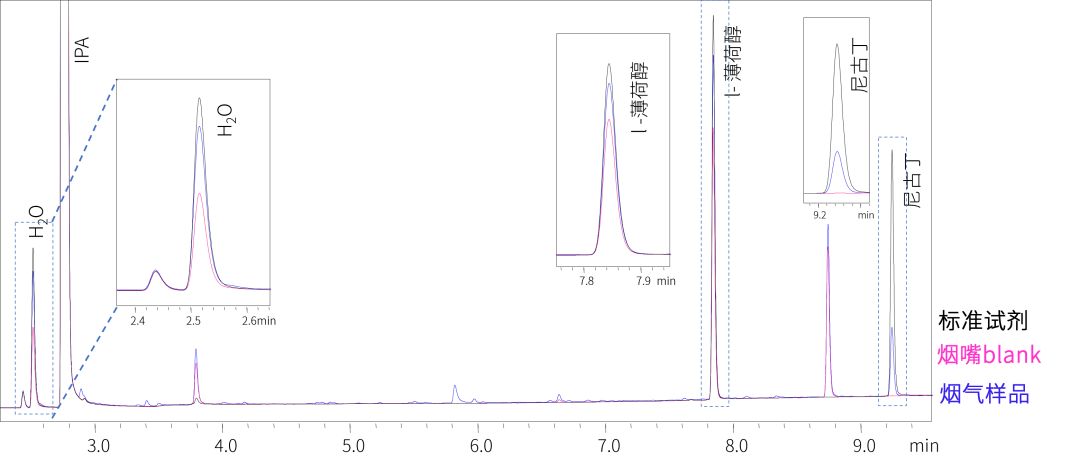Nexis视角 | 创新气相色谱技术助力电子烟产品分析  第9张