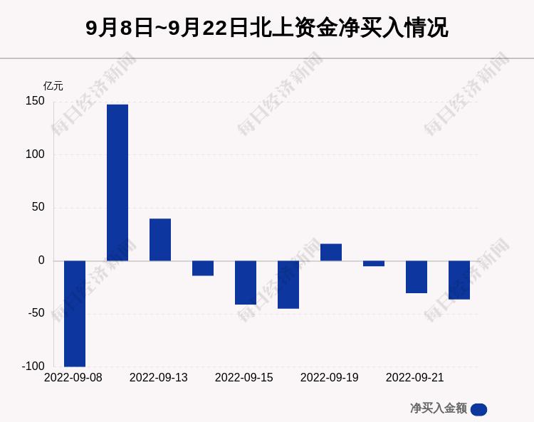 每经操盘必知（晚间版）丨日本央行时隔24年再次出手干预外汇市场；北向资金流出超36亿，卖出五粮液超5亿；龙虎榜资金抢筹软件股  第1张