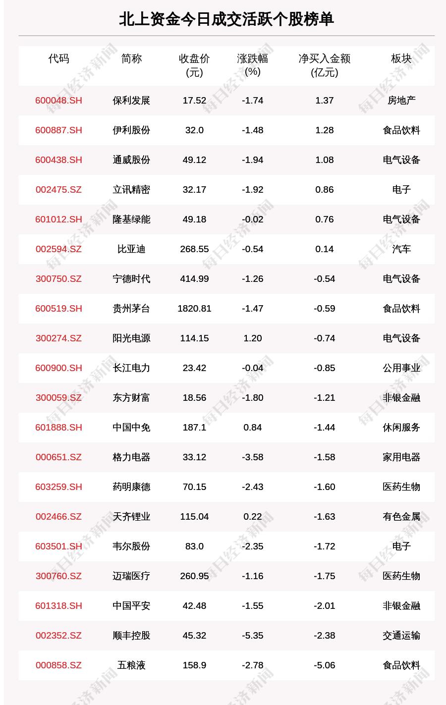 每经操盘必知（晚间版）丨日本央行时隔24年再次出手干预外汇市场；北向资金流出超36亿，卖出五粮液超5亿；龙虎榜资金抢筹软件股  第2张