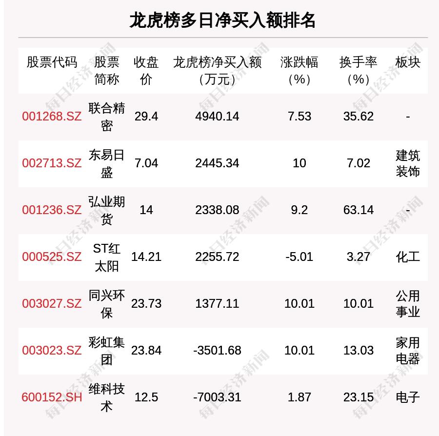 每经操盘必知（晚间版）丨日本央行时隔24年再次出手干预外汇市场；北向资金流出超36亿，卖出五粮液超5亿；龙虎榜资金抢筹软件股  第4张