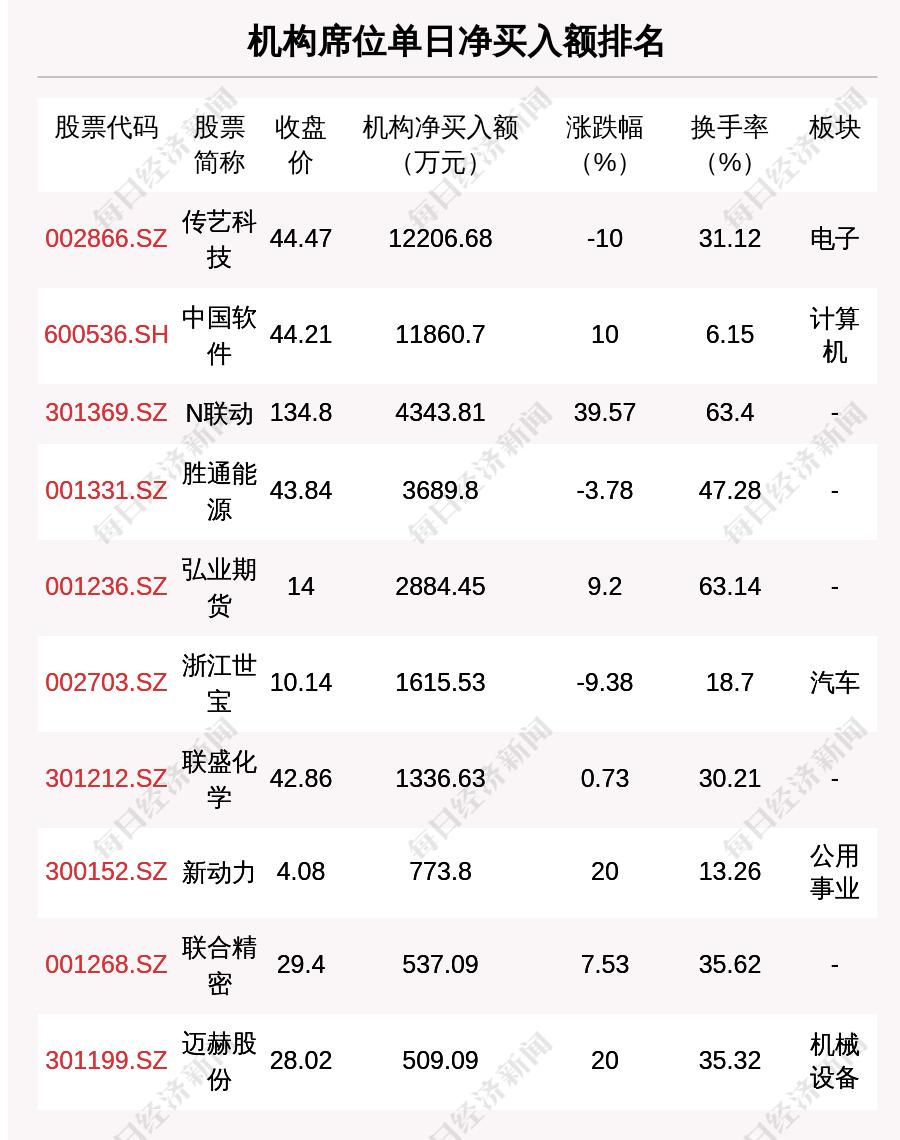 每经操盘必知（晚间版）丨日本央行时隔24年再次出手干预外汇市场；北向资金流出超36亿，卖出五粮液超5亿；龙虎榜资金抢筹软件股  第5张