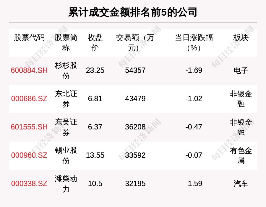 每经操盘必知（晚间版）丨日本央行时隔24年再次出手干预外汇市场；北向资金流出超36亿，卖出五粮液超5亿；龙虎榜资金抢筹软件股  第6张