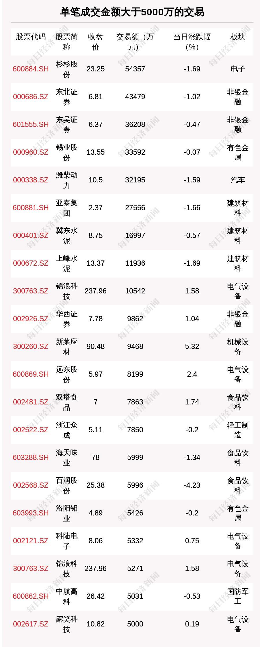 每经操盘必知（晚间版）丨日本央行时隔24年再次出手干预外汇市场；北向资金流出超36亿，卖出五粮液超5亿；龙虎榜资金抢筹软件股  第7张