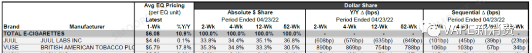 英美烟草VUSE重夺美国第一，王炸却来自中国雾化巨头的黑科技  第1张