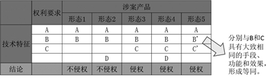 从电子烟专利战浅析专利侵权判定  第1张