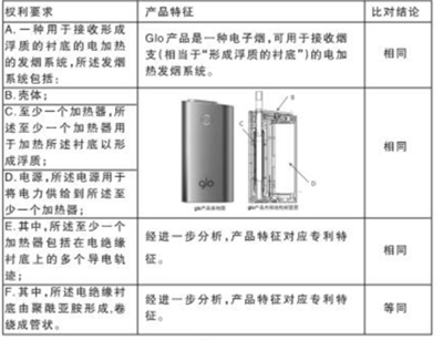 从电子烟专利战浅析专利侵权判定  第2张
