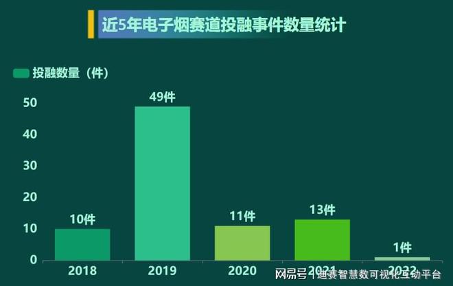 数据可视化分析电子烟的发展情况  第2张