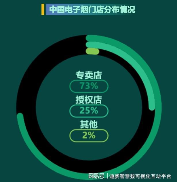 数据可视化分析电子烟的发展情况  第3张