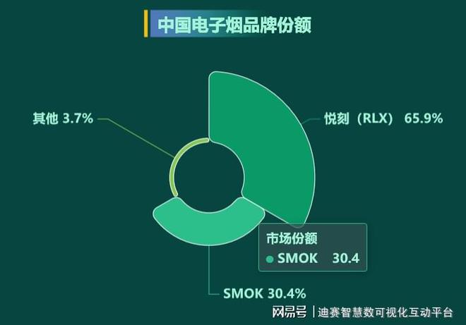 数据可视化分析电子烟的发展情况  第4张