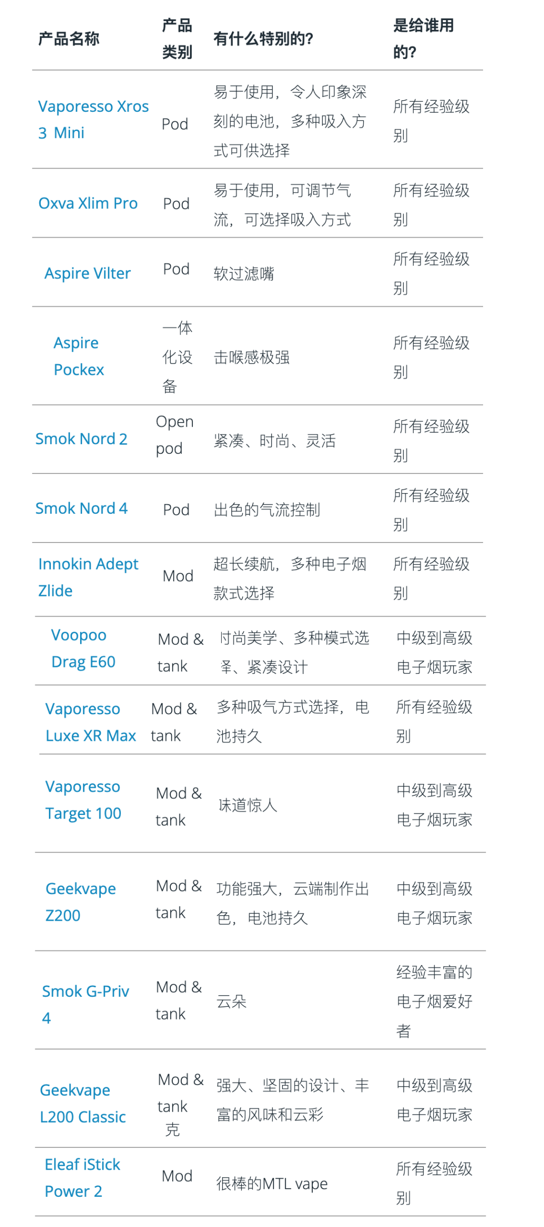 2023年受英国人欢迎的电子烟套装  第2张