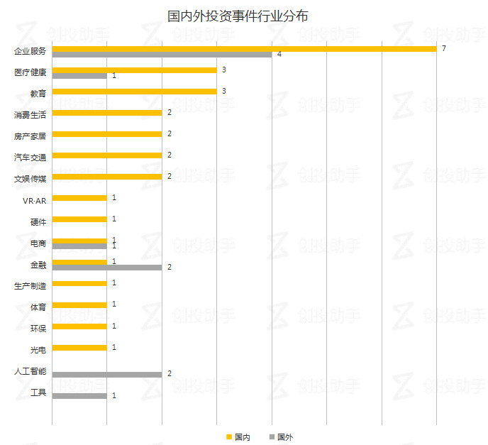 每日投融资速递 | 蓝白红影业获上亿元人民币天使轮融资，今日头条收购法国新闻聚合平台——2017.11.09  第2张