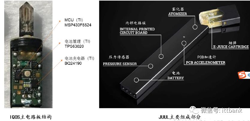 电子烟产业链全景图！  第4张