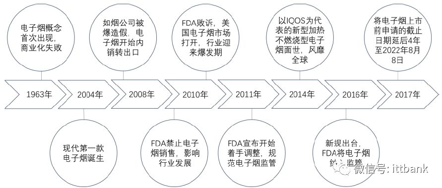 电子烟产业链全景图！  第5张