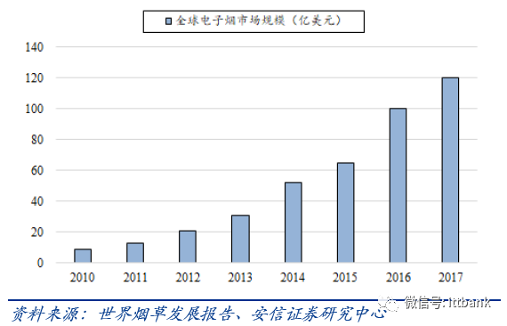 电子烟产业链全景图！  第9张