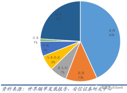 电子烟产业链全景图！  第10张