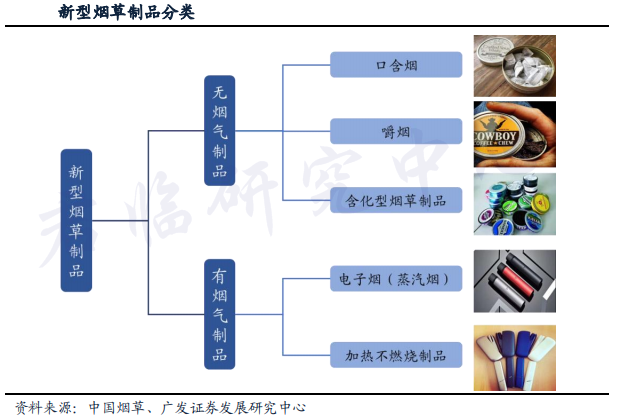 褒贬不一的电子烟，潜力几何？  第2张