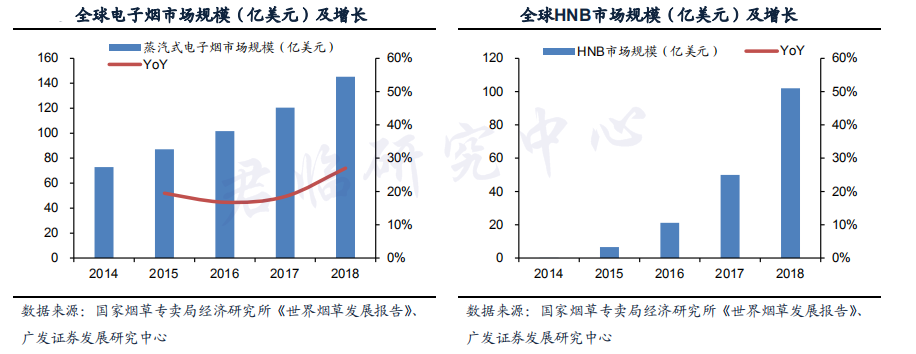 褒贬不一的电子烟，潜力几何？  第3张