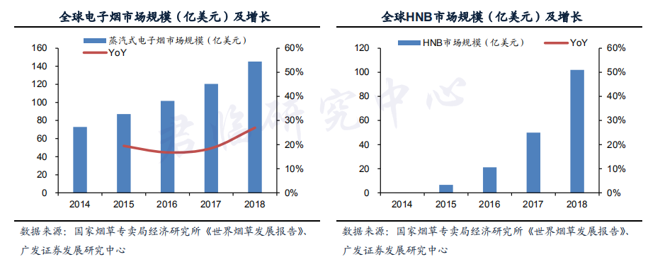 褒贬不一的电子烟，潜力几何？  第4张