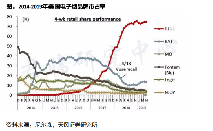 褒贬不一的电子烟，潜力几何？  第5张