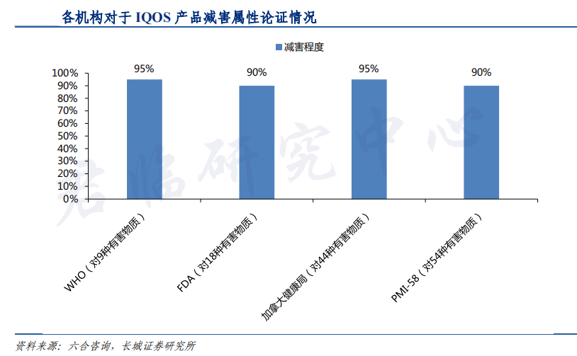 褒贬不一的电子烟，潜力几何？  第7张