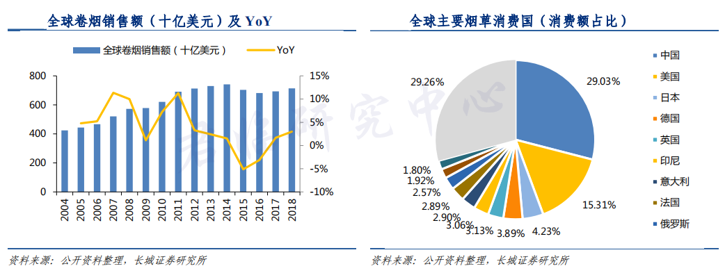 褒贬不一的电子烟，潜力几何？  第8张