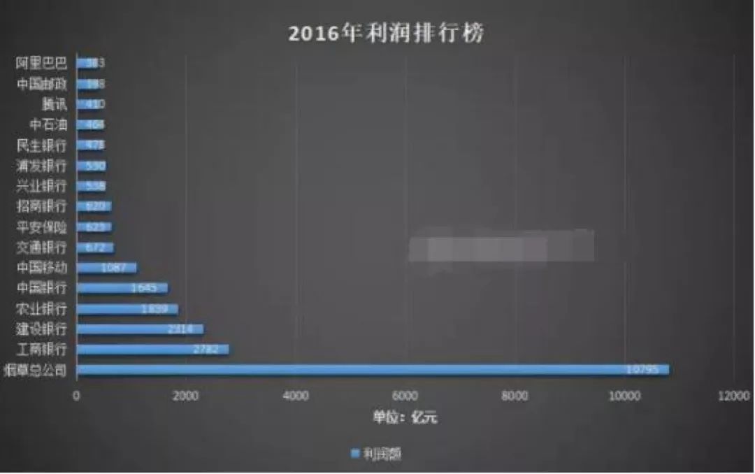 中国最赚钱的公司，要开始去库存了！  第4张