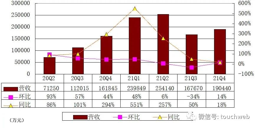 悦刻母公司雾芯财报图解：年利润超20亿 股价大跌36%  第2张