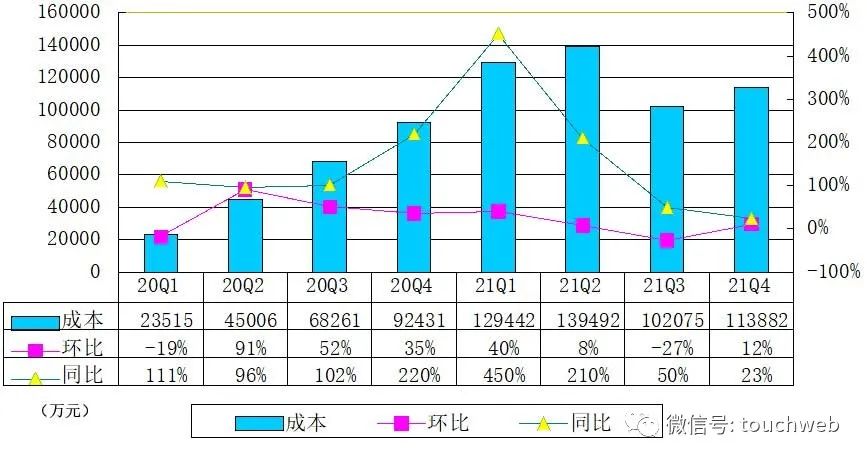 悦刻母公司雾芯财报图解：年利润超20亿 股价大跌36%  第3张