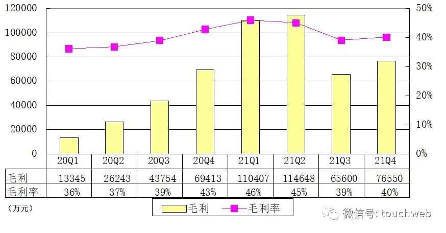 悦刻母公司雾芯财报图解：年利润超20亿 股价大跌36%  第4张