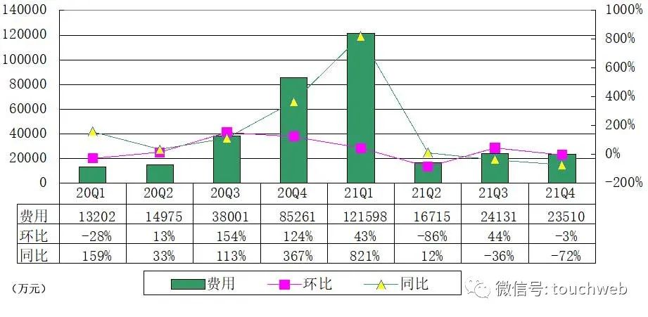 悦刻母公司雾芯财报图解：年利润超20亿 股价大跌36%  第5张