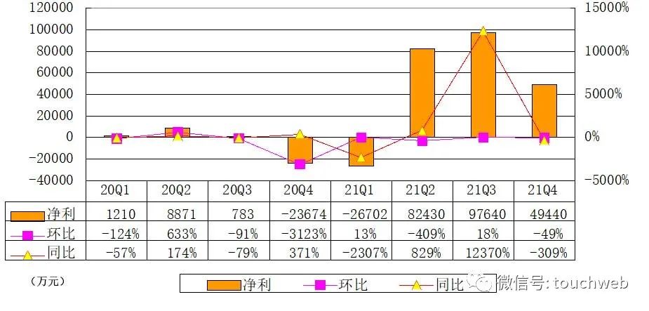 悦刻母公司雾芯财报图解：年利润超20亿 股价大跌36%  第7张