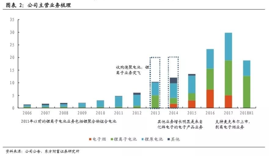 中国最大、世界第五，锂能源龙头被我们抓住了！  第1张