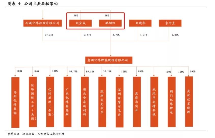 中国最大、世界第五，锂能源龙头被我们抓住了！  第2张