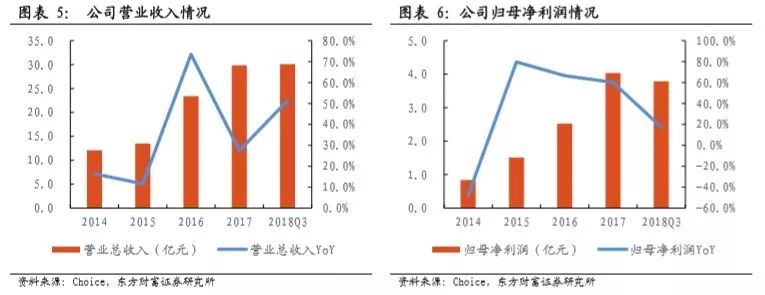 中国最大、世界第五，锂能源龙头被我们抓住了！  第3张