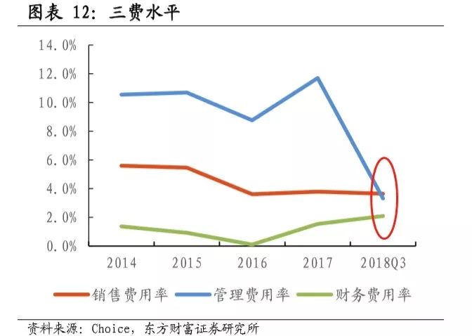 中国最大、世界第五，锂能源龙头被我们抓住了！  第5张