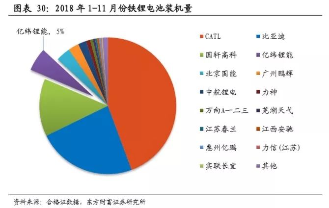 中国最大、世界第五，锂能源龙头被我们抓住了！  第8张