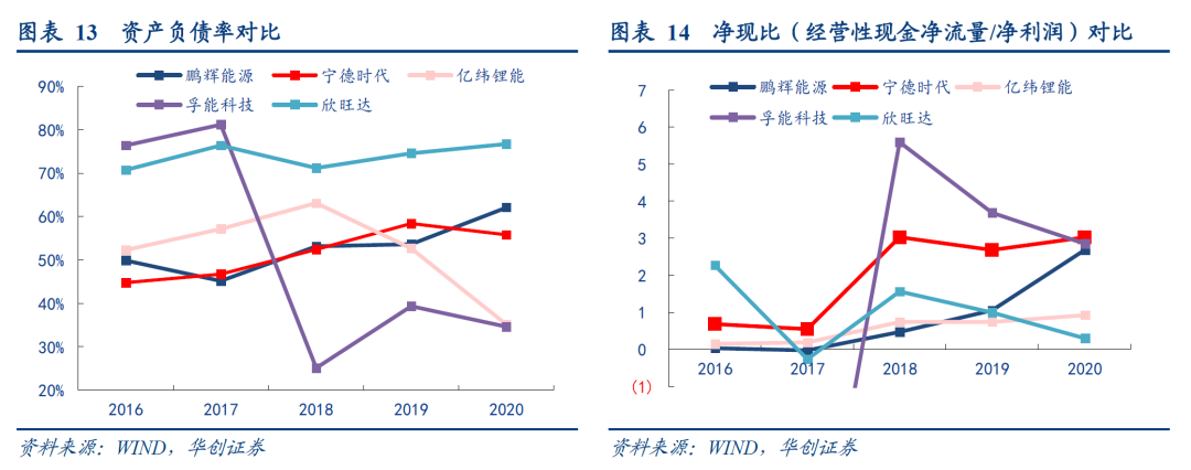 【华创电新 | 公司深度】鹏辉能源：公司业绩底部反转，基本面拐点或已现  第12张