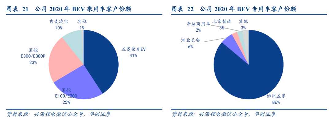 【华创电新 | 公司深度】鹏辉能源：公司业绩底部反转，基本面拐点或已现  第18张