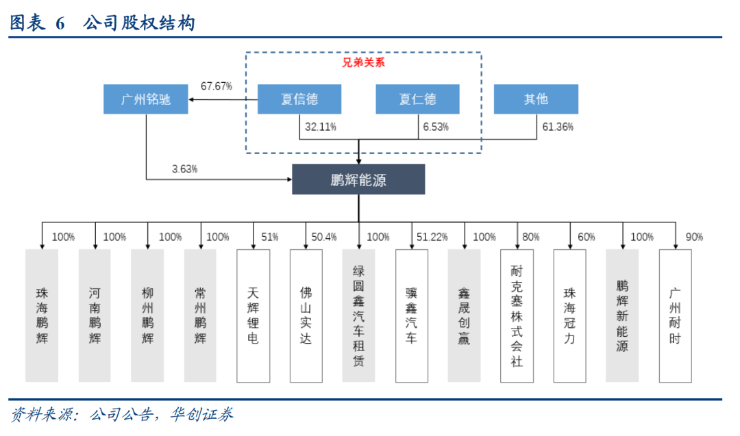 【华创电新 | 公司深度】鹏辉能源：公司业绩底部反转，基本面拐点或已现  第8张