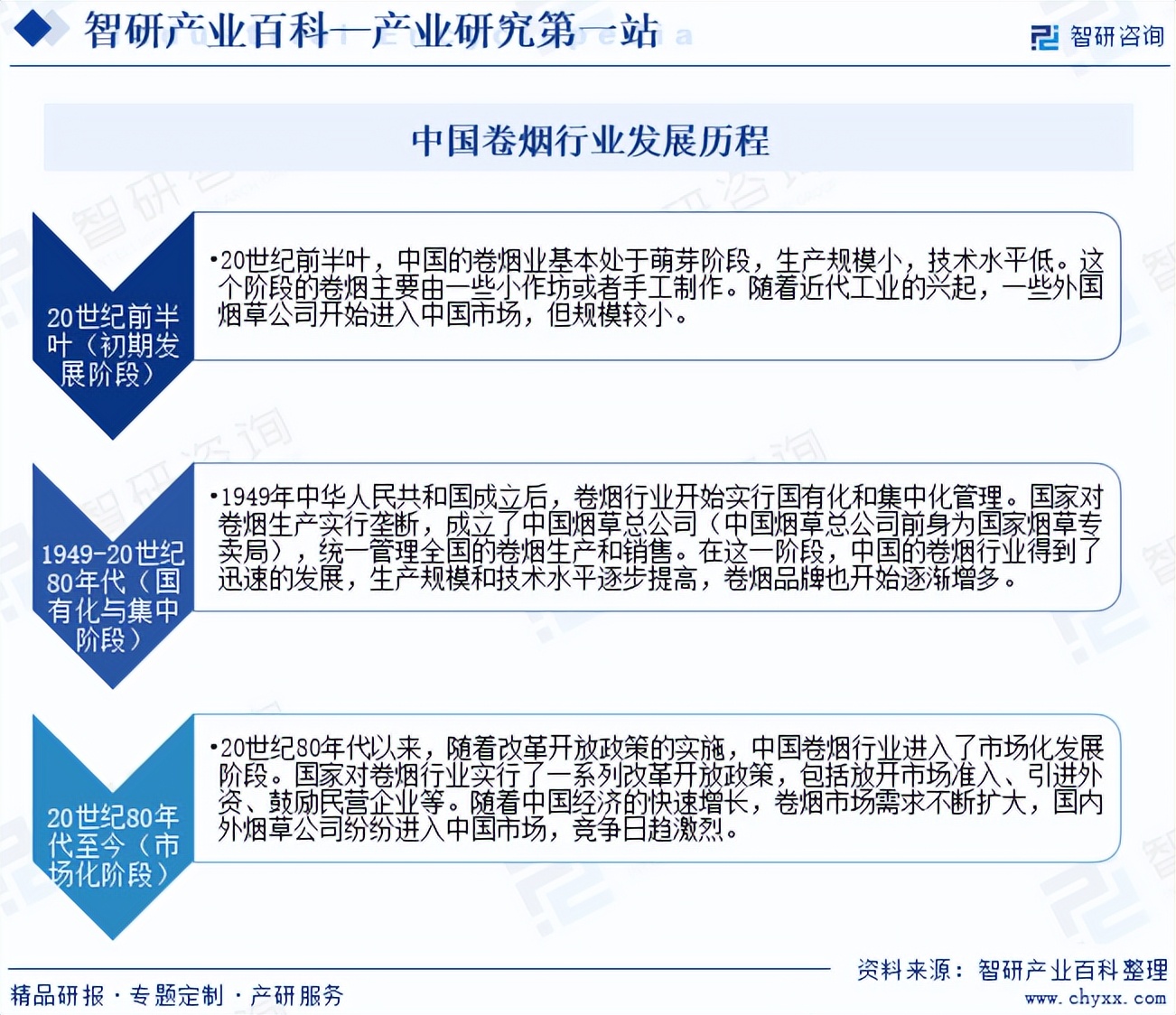 中国卷烟产业链知识图谱、进出口贸易及发展趋势洞察报告  第5张