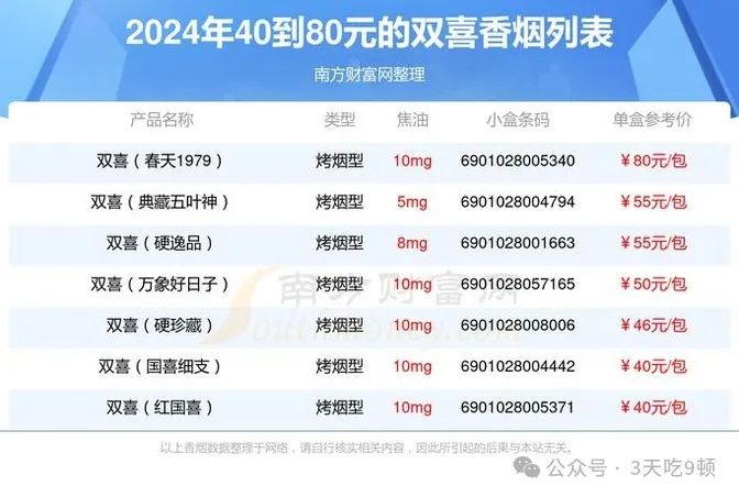 【真假辨别】南洋“红双喜”香烟多少钱一包一盒！