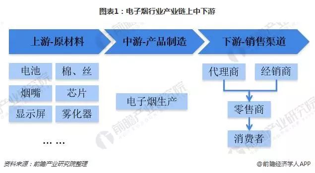 6年扩张17倍！市场潜力已破百亿！产量将达47.5亿支！电子烟市场的潜力究竟有多“疯狂”？  第9张