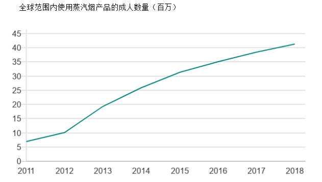 电子烟真比烟草更毒？  第6张