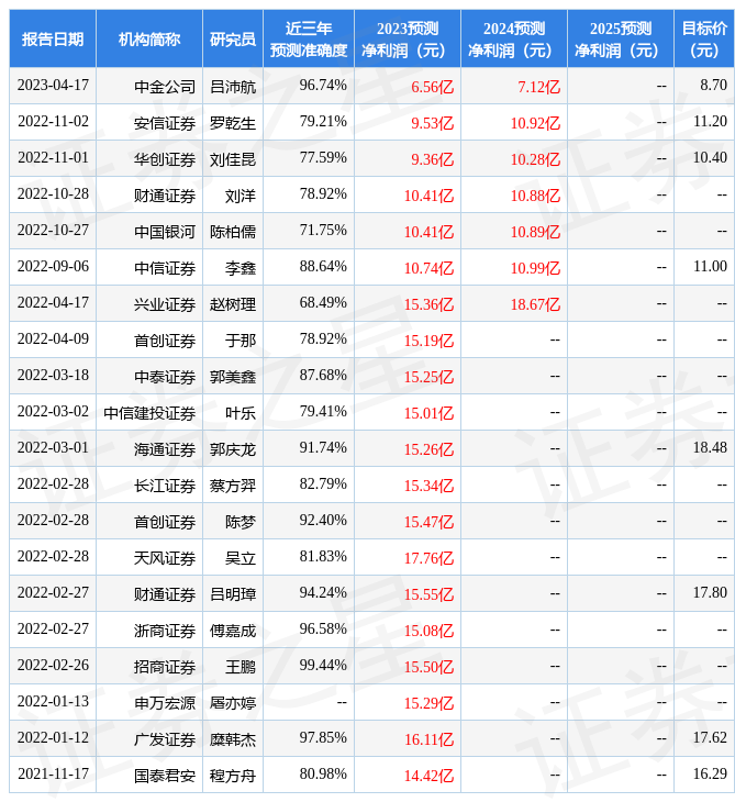 劲嘉股份：4月17日接受机构调研，东盈资本、勤辰私募等多家机构参与