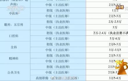 央视315："化妆"的鸡蛋，上瘾的电子烟，防不住的骚扰电话，纸尿裤的黑色产业链...网友：连辣条也没法吃了  第20张