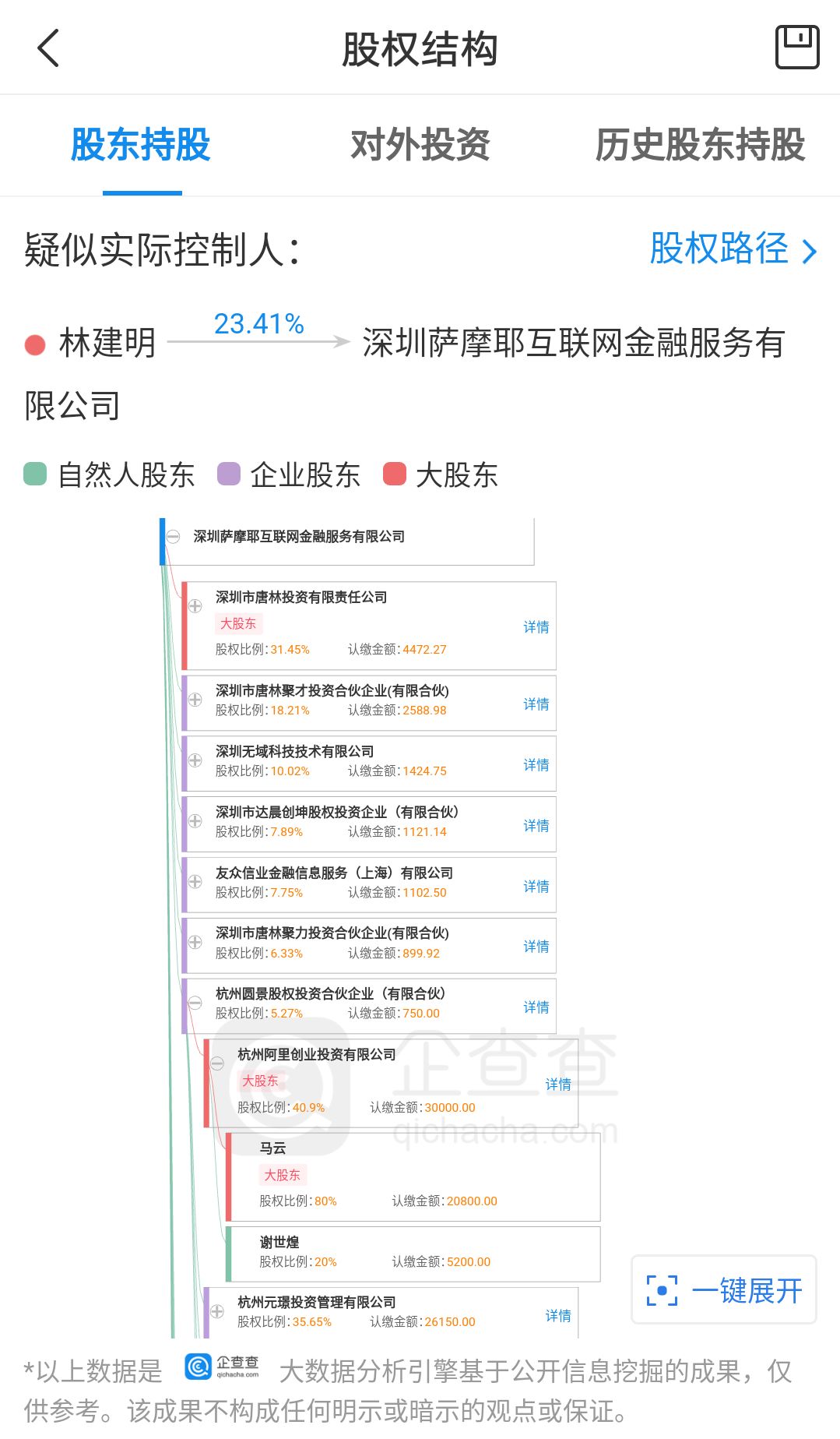 315晚会名单：涉案企业背后马云持股，电子烟、网贷、骚扰电话均中枪  第15张