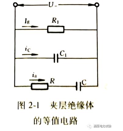 电力知识--绝缘电阻